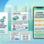 Elden Taksit Limiti Nasıl Belirlenir?